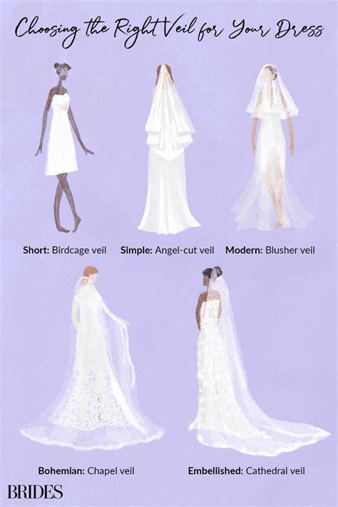 Setting the Tone: Choosing the Right Style for Your Dream Wedding Dress