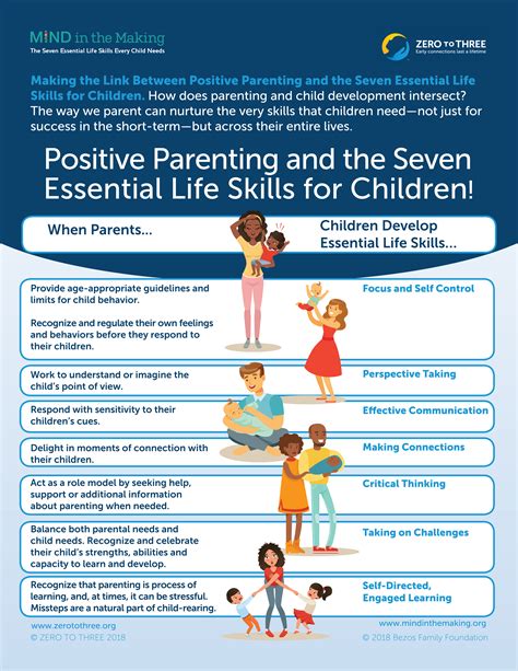 Shared Responsibilities: Learning Essential Life Skills