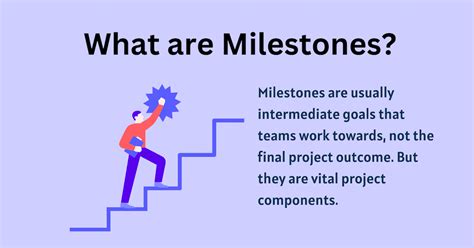 Significance of milestones and achievements