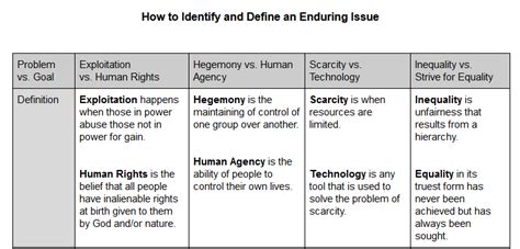 Significant Impact and enduring influence