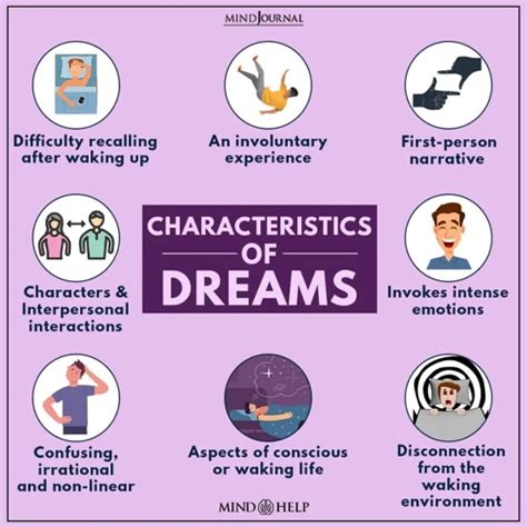 Signs and Signals: Recognizing the Factors Influencing Dreams About the Partner of Your Closest Companion