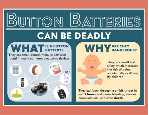 Silent but Fierce: Understanding the Possible Ramifications of Ingesting a Battery