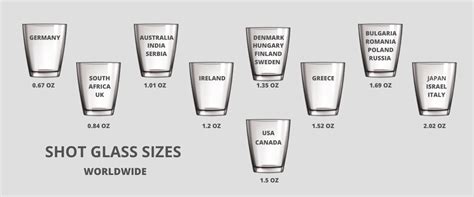 Size Does Matter: Decide on the Right Shot Glass Capacity