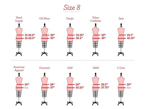 Size Matters: Investigating the Impact of Vanity Sizing on the Try-On Process