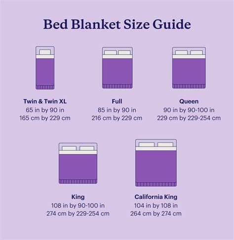 Size and Dimensions: Choosing the Right Blanket Size for Your Bed