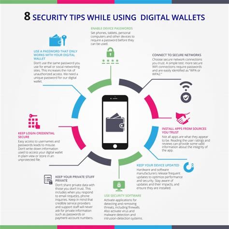 Smart Strategies for Protecting Your Digital Wallet