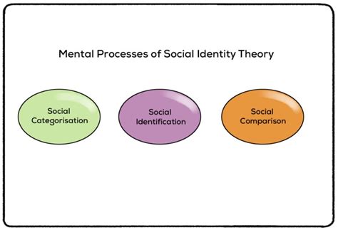 Social Identity Theory: Understanding Our Urge to Belong