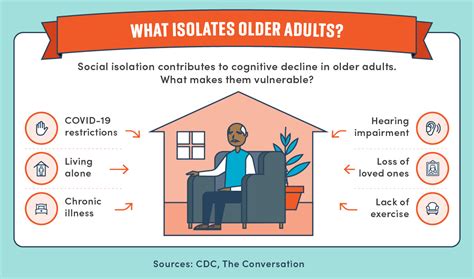 Social Isolation and Mobility Restrictions