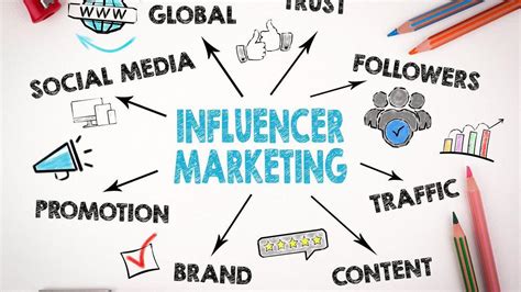 Social Media Activity of the Influencer