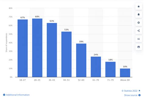 Social Media Engagement and Fandom