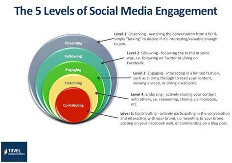 Social Media Engagement of Cynthia Mendes