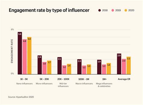 Social Media Impact and Fan Following