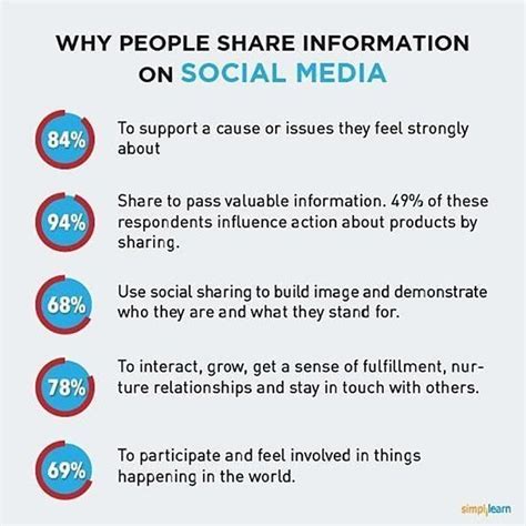 Social Media Impact and Fanbase