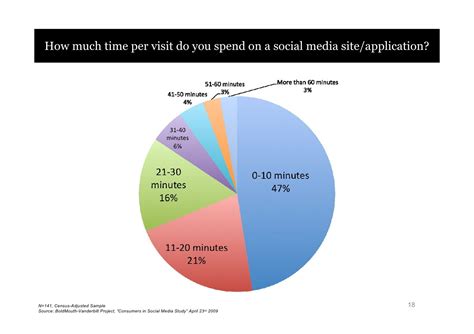 Social Media Impact of Alesia Pleasure