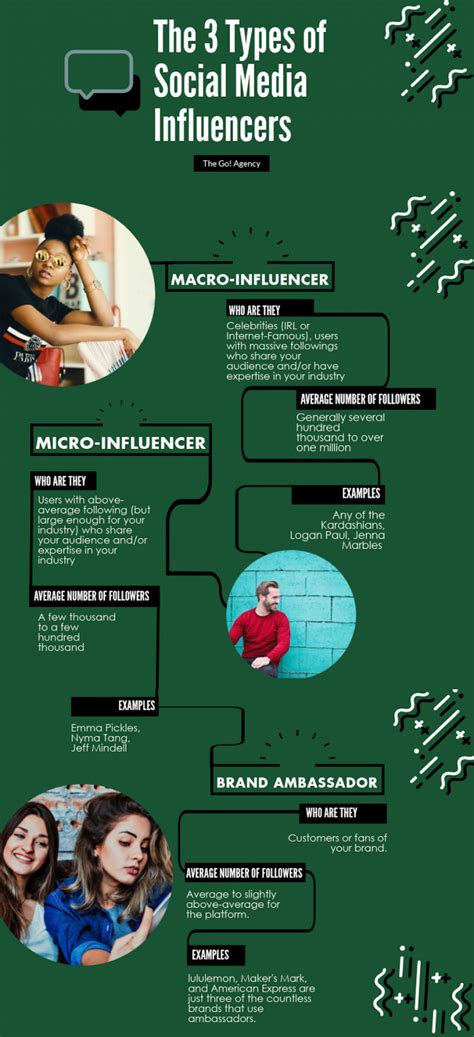 Social Media Influence of Cherry Zane