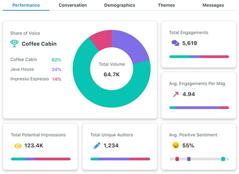 Social Media Presence Analysis