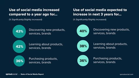 Social Media Presence and Impact of the Influential Public Figure