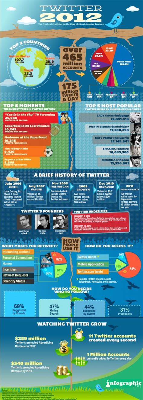 Social Media Presence and Influence of the Sensational Rohu Ro