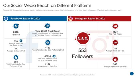 Social Media Presence of Madison Deck