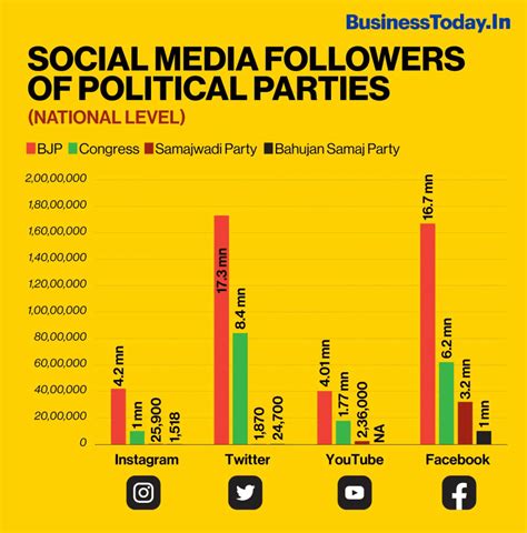 Social Media Presence of Petty Pol