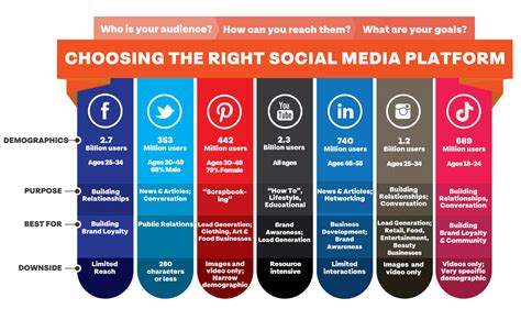 Social Media Presence of the Prominent Personality