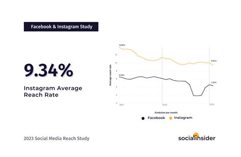 Social Media Reach and Impact of Haleigh Lauren