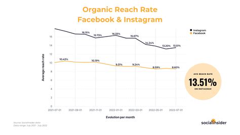 Social Media Reach of Aimee Tyler