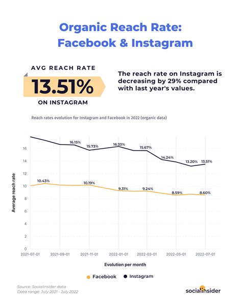 Social Media Reach of Ava Lou