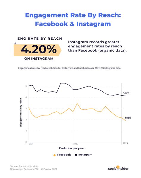 Social Media Reach of the Talented Starlet