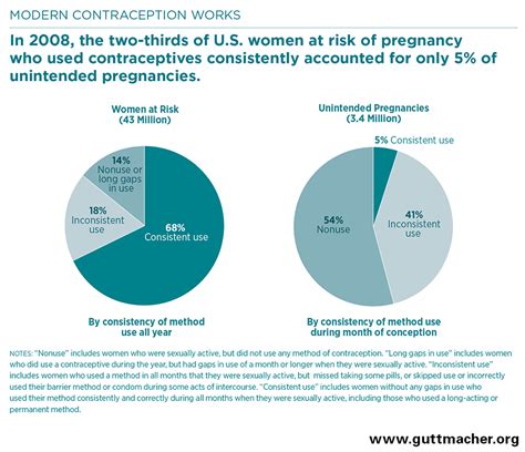 Societal Factors Contributing to Unexpected Childbirth