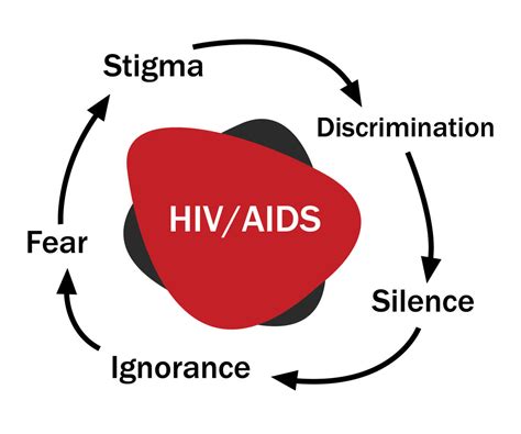 Societal Stigma and Fears: Unraveling the Associations with AIDS in Dreamscapes