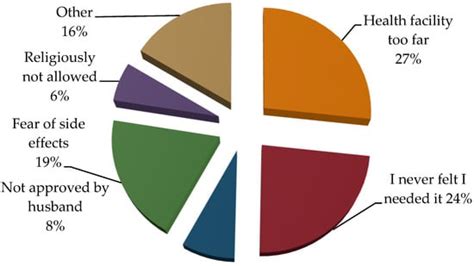 Sociocultural Factors: Exploring the Influence of Society on Dreams Involving Harm to Loved Ones