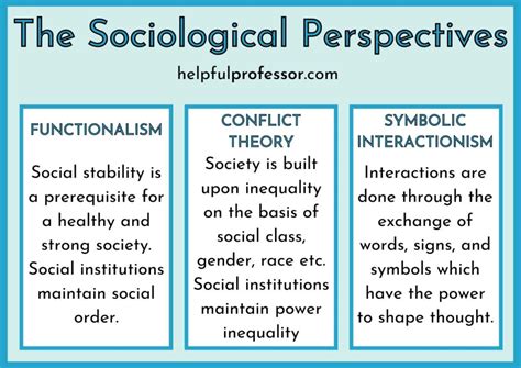 Sociological Perspectives on Violent Dreams