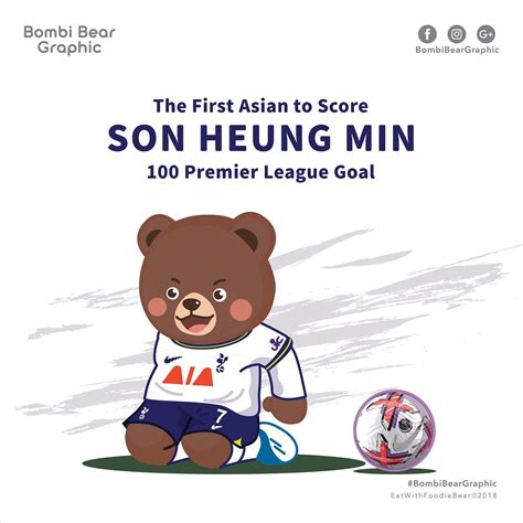 Son Heung-min's journey to success