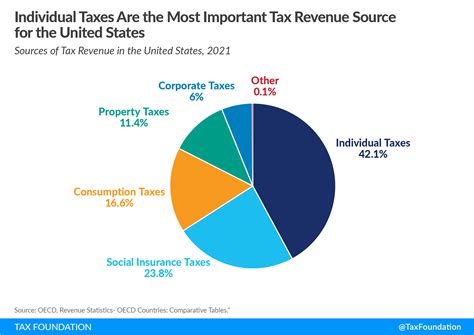 Sources of Earnings and Total Value