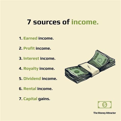 Sources of Revenue and Financial Endeavors