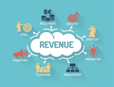 Sources of Revenue and Money Management