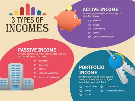 Sources of Revenue and Portfolio