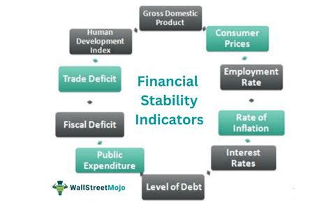 Sources of income and financial stability