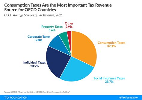 Sources of income for Cecilie