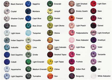 Sparkling Stones: A Guide to Gemstone Options for Your Enchanting Ring