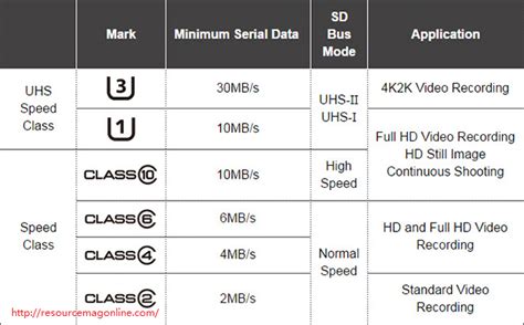 Speed Class and Transfer Rates: Why They Matter