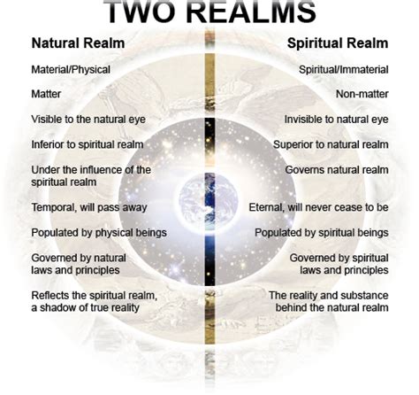 Spirit or Imagination: Distinguishing between Realms