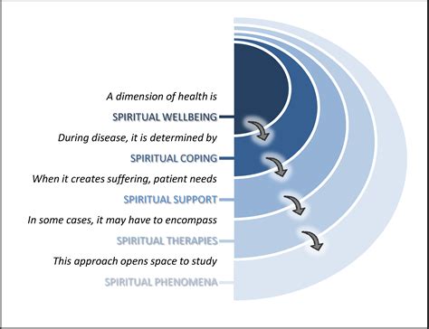 Spiritual Beliefs: Insights from Various Religions on Dreams Involving Departed Souls and Nuptial Unions