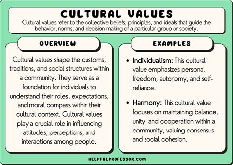 Spiritual Influence in Diverse Cultures: A Comparative Study