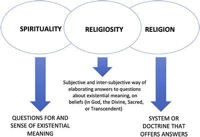 Spiritual and Religious Perspectives on Spirit Possession: Divine Intervention or Psychopathology?