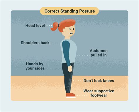 Standing Tall: The Significance of Posture and Exercise