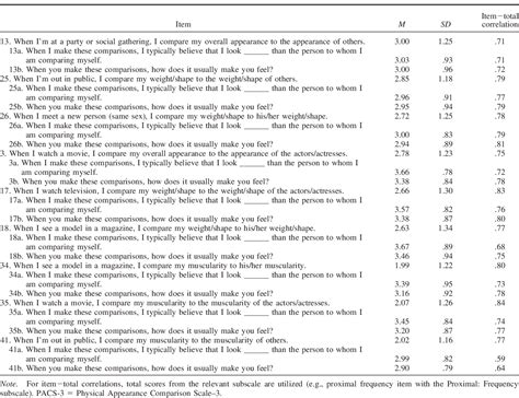 Statistic Overview of Silvia Dany's Physical Appearance