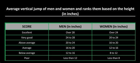 Stats on Years and Vertical Measurement