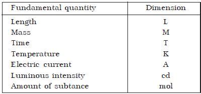 Stature, Mass, and Physical Dimensions